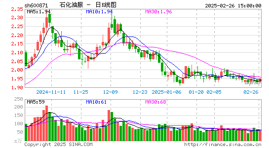 石化油服