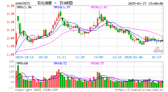 石化油服