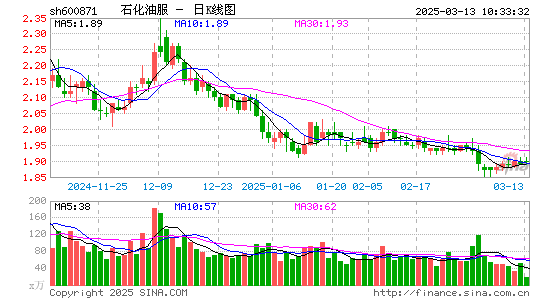 石化油服