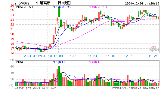 中炬高新