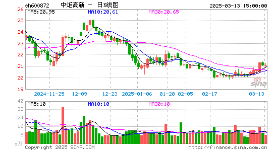 中炬高新