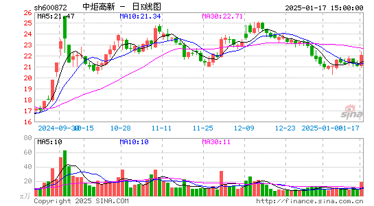 中炬高新