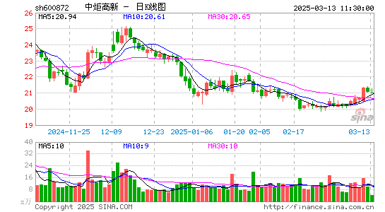 中炬高新