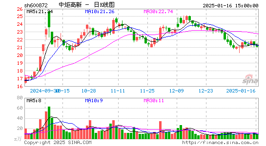 中炬高新