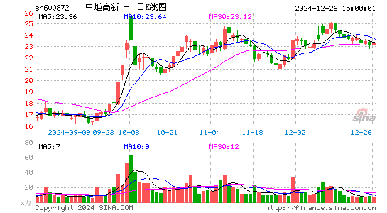 中炬高新