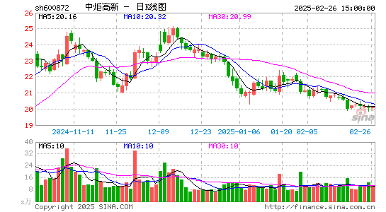 中炬高新