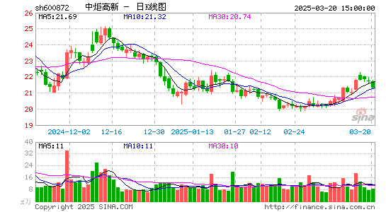 中炬高新