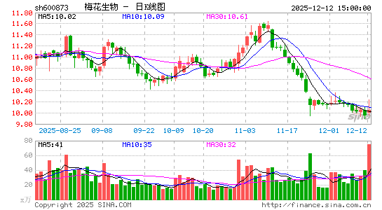 ÷������