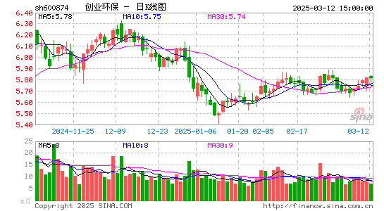 创业环保