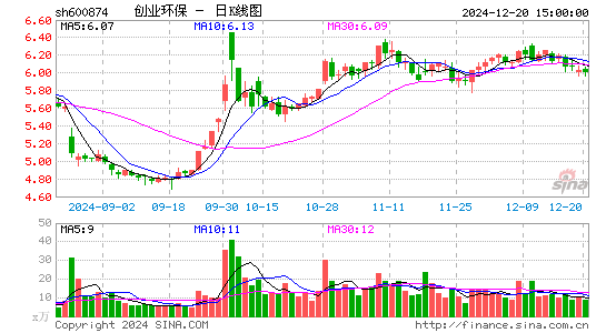 创业环保