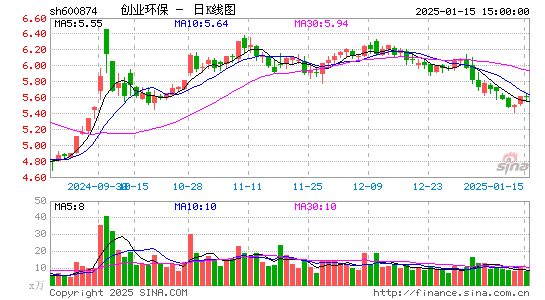 创业环保