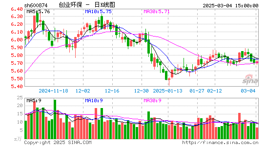 创业环保