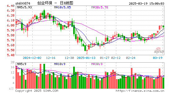 创业环保