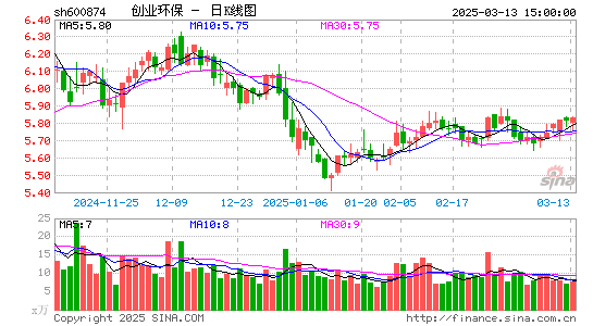 创业环保