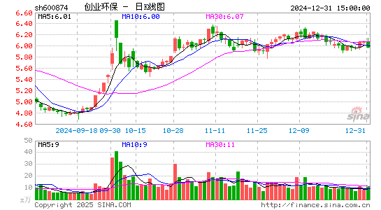 创业环保