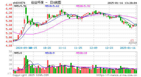 创业环保