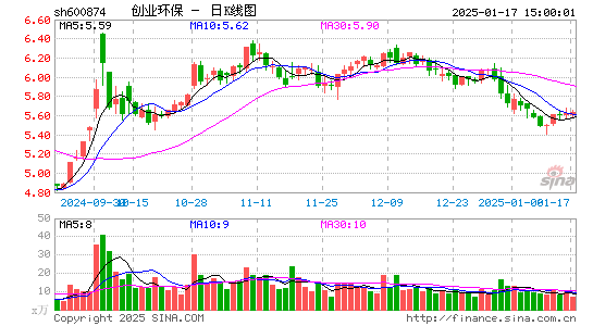 创业环保