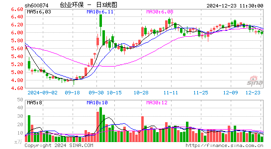 创业环保