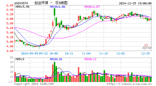 创业环保