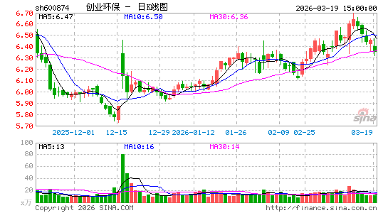 ��ҵ����