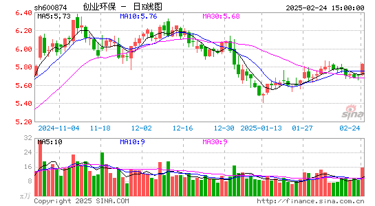 创业环保