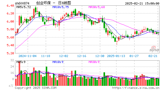 创业环保