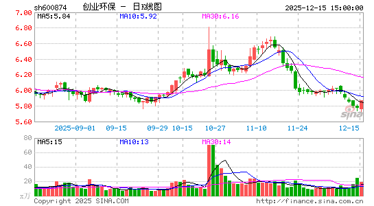 ��ҵ����