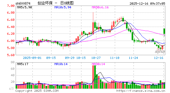 ��ҵ����