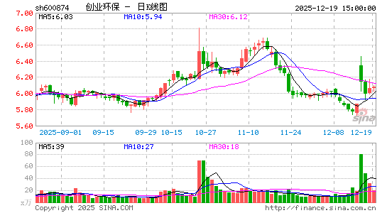 ��ҵ����