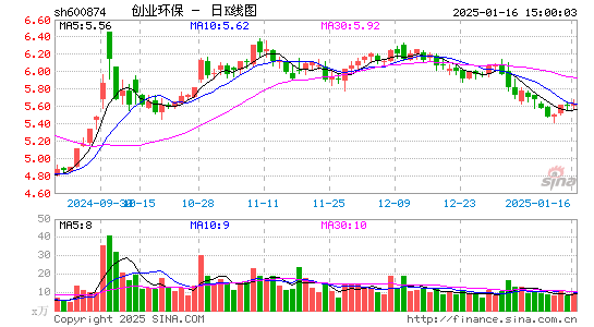 创业环保