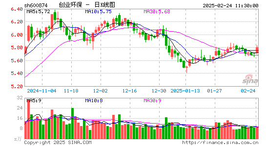 创业环保