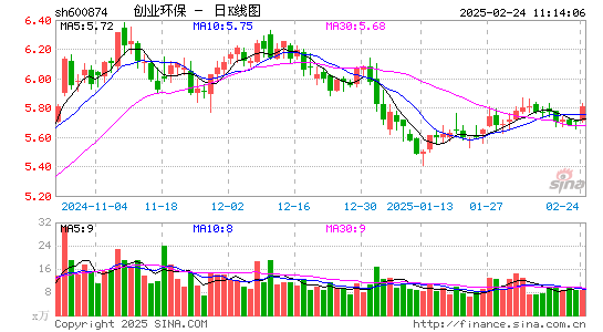 创业环保