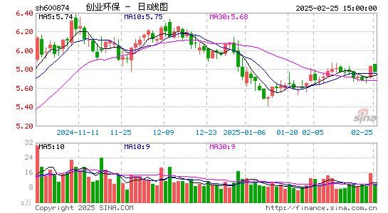 创业环保