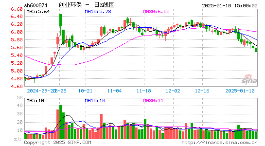 创业环保