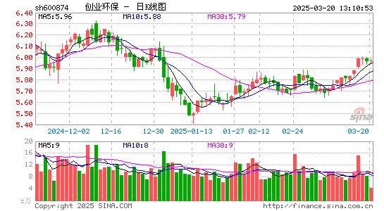 创业环保