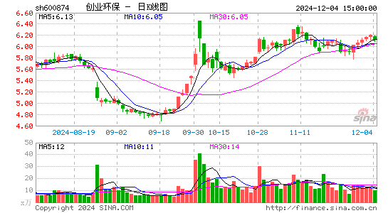 创业环保