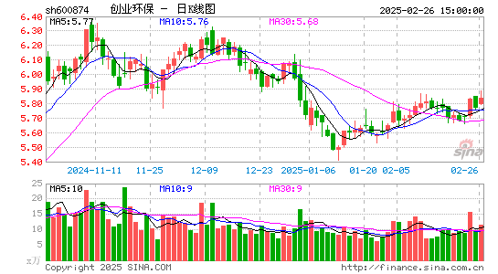 创业环保