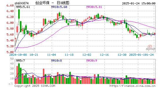 创业环保