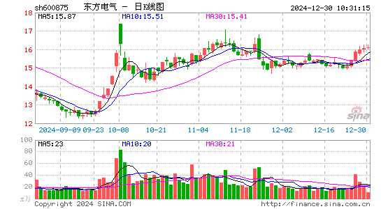 东方电气