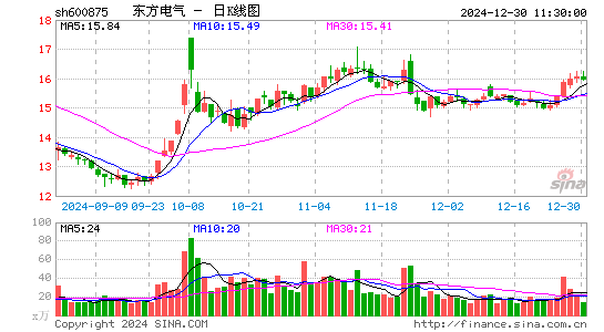 东方电气