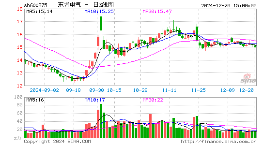 东方电气