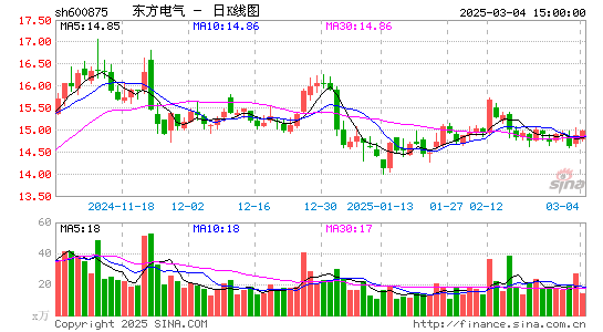 东方电气