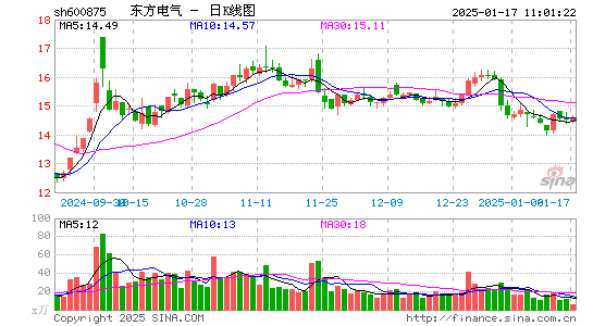 东方电气