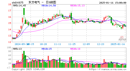 东方电气