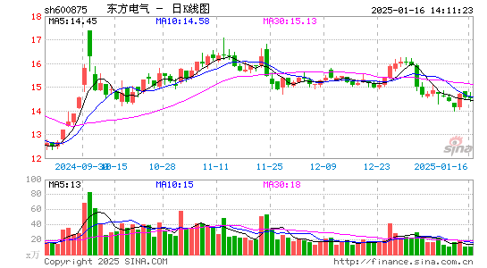 东方电气