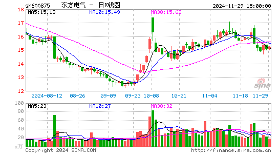 东方电气