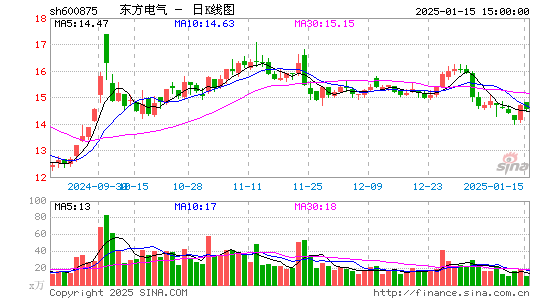 东方电气