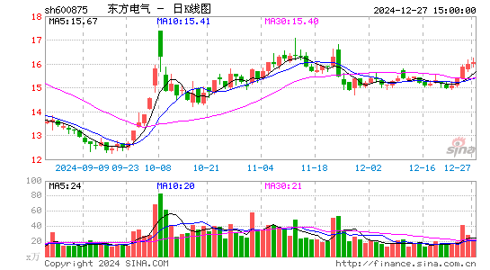 东方电气