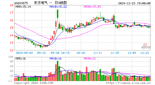 东方电气