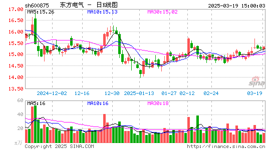 东方电气